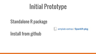 Initial Prototype
Standalone R package
Install from github
 
