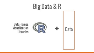 Big Data & R
DataFrames
Visualization
Libraries
Data+
 