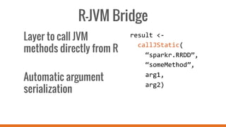 R-JVM Bridge
Layer to call JVM
methods directly from R
Automatic argument
serialization
result	
  <-­‐	
  	
  
	
  	
  callJStatic(	
  
	
  	
  	
  	
  “sparkr.RRDD”,	
  	
  
	
  	
  	
  	
  “someMethod”,	
  	
  
	
  	
  	
  	
  arg1,	
  	
  
	
  	
  	
  	
  arg2)	
  
 