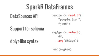 SparkR DataFrames
people	
  <-­‐	
  read.df(	
  
	
  	
  	
  	
  “people.json”,	
  
	
  	
  	
  	
  “json”)	
  
	
  
avgAge	
  <-­‐	
  select(	
  
	
  	
  	
  	
  df,	
  	
  
	
  	
  	
  	
  avg(df$age))	
  
	
  
head(avgAge)	
  
DataSources API
Support for schema
dplyr-like syntax
 