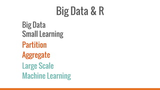Big Data & R
Big Data
Small Learning
Partition
Aggregate
Large Scale
Machine Learning
 