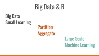 Big Data & R
Big Data
Small Learning
Partition
Aggregate
Large Scale
Machine Learning
 