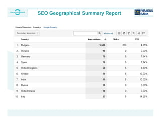 SEO Geographical Summary Report
 