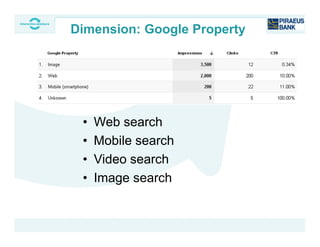 • Web search
• Mobile search
• Video search
• Image search
Dimension: Google Property
 