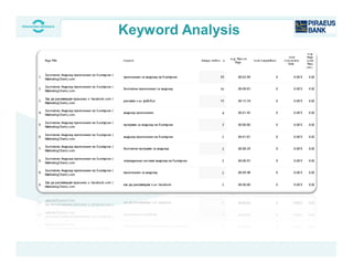 Keyword Analysis
 