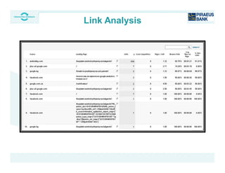 Link Analysis
 