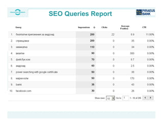 SEO Queries Report
 