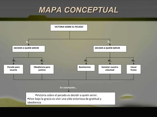 MAPA CONCEPTUAL Al… Bautizarnos VICTORIA SOBRE EL PECADO DECIDIR A QUIÉN SERVIR Es… Pecado para muerte Obediencia para justicia DECIDIR A QUIÉN SERVIR Es… Someter nuestra voluntad Al… Al… Llevar frutos Al… Al… Victoria sobre el pecado es decidir a quién servir. Vivir bajo la gracia es vivir una vida victoriosa de gratitud y obediencia En conclusión… 