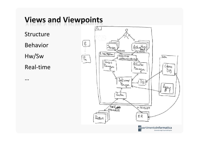 Software Architecture: views and viewpoints | PDF
