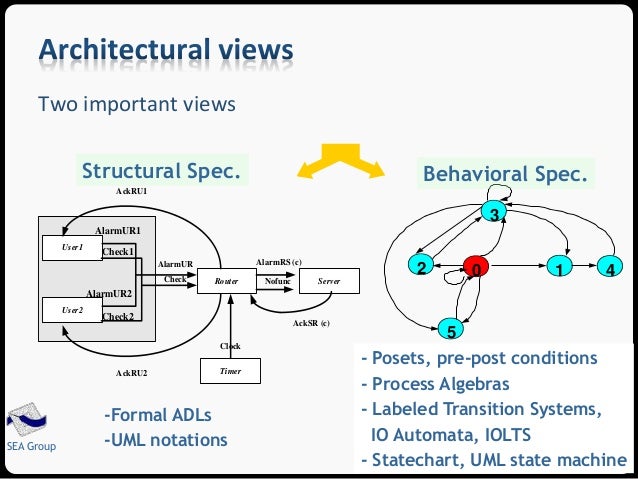 Software Architecture Views and Viewpoints