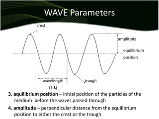 WAVE Parameters
crest
wavelength
(1 λ)
equilibrium
position
amplitude
trough
3. equilibrium position – initial position of the particles of the
medium before the waves passed through
4. amplitude – perpendicular distance from the equilibrium
position to either the crest or the trough
 