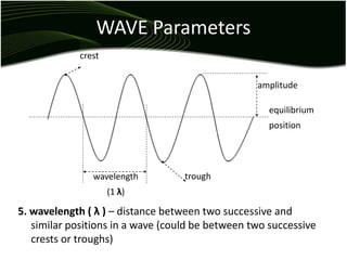 WAVE Parameters
crest
wavelength
(1 λ)
equilibrium
position
amplitude
trough
5. wavelength ( λ ) – distance between two successive and
similar positions in a wave (could be between two successive
crests or troughs)
 