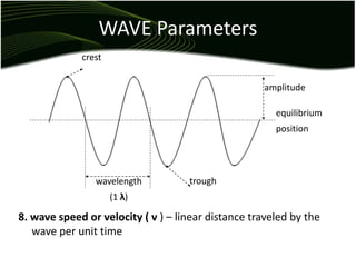 WAVE Parameters
crest
wavelength
(1 λ)
equilibrium
position
amplitude
trough
8. wave speed or velocity ( v ) – linear distance traveled by the
wave per unit time
 