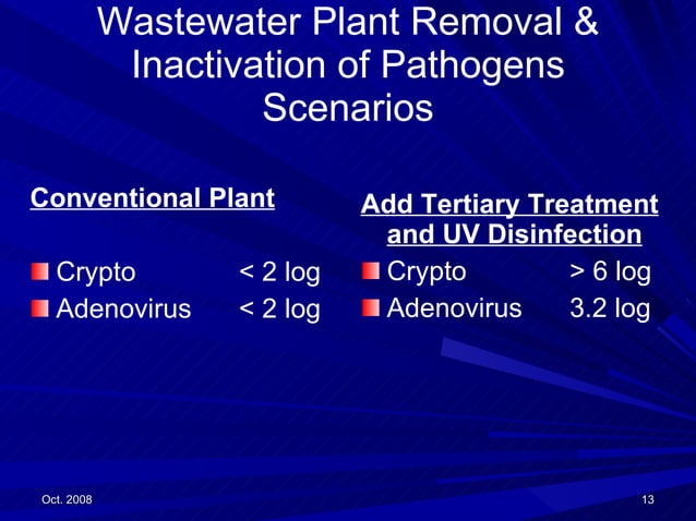 Emerging Pathogens In Wastewater | PPT