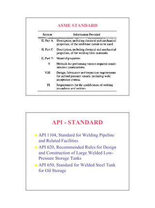 Welding Procces | PDF