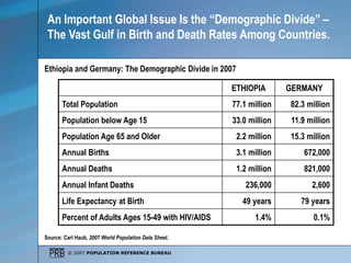 © 2007 POPULATION REFERENCE BUREAU
An Important Global Issue Is the “Demographic Divide” –
The Vast Gulf in Birth and Deat...