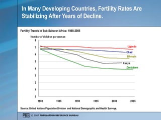 © 2007 POPULATION REFERENCE BUREAU
In Many Developing Countries, Fertility Rates Are
Stabilizing After Years of Decline.
S...