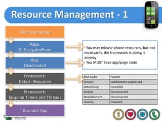 Interruptions tend to happen frequently User ExpectationsPhone and Applications