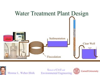 Monroe L. Weber-Shirk
School of Civil and
Environmental Engineering
Water Treatment Plant Design
alumalum
Flocculation
Clear Well
Sedimentation
 