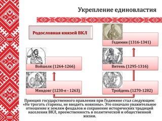 Принцип государственного правления при Гедимине стал следующим:
«Не трогать старины, не вводить новизны». Это означало уважительное
отношение к землям феодалов и сохранение исторических традиций
населения ВКЛ, преемственность в политической и общественной
жизни.
Укрепление единовластия
Миндовг (1230-е - 1263)
Войшелк (1264-1266)
Тройдень (1270-1282)
Витень (1295-1316)
Гедимин (1316-1341)
Родословная князей ВКЛ
 