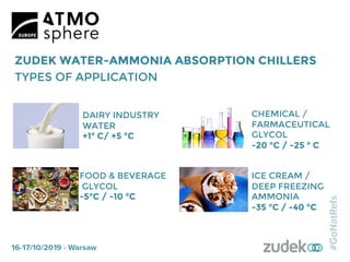 ZUDEK WATER-AMMONIA ABSORPTION CHILLERS
TYPES OF APPLICATION
DAIRY INDUSTRY
WATER
+1° C/ +5 °C
FOOD & BEVERAGE
GLYCOL
-5°C / -10 °C
CHEMICAL /
FARMACEUTICAL
GLYCOL
-20 °C / -25 ° C
ICE CREAM /
DEEP FREEZING
AMMONIA
-35 °C / -40 °C
 