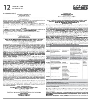 12

Diário Oficial
GUARUJÁ

quarta-feira

8 de janeiro de 2014

III – Publique-se e cumpra-se.

Conselheiro Titular
Alexandre Santos de Brito
Conselheiro Titular
Fernando Antonio Gonçalves de Melo
Secretário da Mesa

Guarujá, 07 de Janeiro de 2014.
José Sebastião dos Reis
Diretor Presidente (Interino)

PORTARIA 002/2014
O Diretor Presidente do Fundo Especial de Previdência Social dos servidores públicos efetivos do
Município de Guarujá, usando das atribuições que lhe são conferidas por lei, e,
Considerando o disposto no Decreto N° 10.173, de 18 de Janeiro de 2013;
Considerando as normas contidas na Lei Complementar n° 135, de 04 de abril de 2012, e alterações, que dispõe sobre o Regime Próprio de Previdência Social (RPPS) do Município de Guarujá;
Considerando finalmente o que consta no Processo n° 0511/2013 de 25/11/13 e 040147/2013 de
27/11/2013,
RESOLVE:
I – DEFERIR a concessão do benefício de PENSÃO POR MORTE de que trata o artigo 875 da Lei
Complementar n° 135 de 04 de abril de 2012, a Sra. JOSEFA MARIA DA SILVA.
II – Esta Portaria entrará em vigor na data de sua publicação, retroagindo seus efeitos a
11/11/2013.
III – Publique-se e cumpra-se.
Guarujá, 07 de Janeiro de 2014
José Sebastião dos Reis
Diretor Presidente (Interino)
ATA DA DÉCIMA PRIMEIRA REUNIÃO ORDINÁRIA DO CONSELHO FISCAL DO FUNDO
ESPECIAL DE PREVIDÊNCIA SOCIAL DOS SERVIDORES PÚBLICOS DA PREFEITURA
MUNICIPAL DE GUARUJÁ – GUARUJÁ PREVIDÊNCIA
MANDATO 2013/2014
Aos treze dias do mês de novembro do ano de dois mil e treze, reuniram-se ordinariamente nas dependências da sala de reuniões da sede do Guarujá Previdência, situado na Av. Adhemar de Barros,
nº 230, cj 03 - Santo Antônio, nesta cidade, em primeira chamada, às nove horas, os Conselheiros
do Conselho Fiscal do Guarujá Previdência, a saber: Conselheiros representantes dos servidores públicos ativos do Município: Presidente – Everton Sant´Ana; Conselheiros Titulares – Darci
Pereira de Macedo, Alexandre Santos de Brito, Fernando Antonio Gonçalves de Melo; Conselheiros
Suplentes – não houve; e Conselheiro representante da Administração Pública Direta, Autárquica e Fundacional do Município: Conselheiro Titular – Edler Antonio da Silva; Faltas Justificadas: Edler Antonio da Silva em licença prêmio. Faltas não Justificadas: não houve. Convidados,
convocados ou pessoas autorizadas pelo Presidente que de alguma forma possam prestar
esclarecimentos pertinentes às matérias em pauta: não houve.
SEÇÃO I - FASE DE EXPEDIENTE (arts. 16 e 17 do Regimento Interno): A) verificação de quórum:
o Presidente iniciou os trabalhos, verificando a existência do quórum de instalação da reunião, constatando haver o quórum estabelecido pelo Regimento Interno; SEÇÃO II - FASE DA ORDEM DO DIA
(art. 18 do Regimento Interno): A) leitura pelo Secretário da Mesa Diretora, das matérias constantes da pauta: realizada a leitura; B) discussão e votação das matérias constantes da pauta:
o Conselho Fiscal deliberou, de acordo com a Ordem do dia, o seguinte: 1 – O Relatório da Diretoria
Executiva foi encaminhado, via e-mail, para este Conselho Fiscal somente em 12 (doze) de
Novembro de 2013, data antecedente a Reunião, quando deveria ter sido enviada até o dia
10 (dez) do mês de Novembro, para que houvesse tempo hábil de analise. Justificando a
Diretoria Executiva informou que o atraso se deu em parte com o pedido repentino de exoneração do Diretor de Previdência, por motivos particulares. Informou ainda que, para os
próximos meses os relatórios da Diretoria Executiva será concluído até o dia 20 (vinte) do
mês que antecede o mês da Reunião, sendo enviado ao Conselho Fiscal até o dia 30 (trinta)
anterior a Reunião ordinária corrente. Serviços da Secretaria do Conselho Fiscal: os trabalhos
da 11ª reunião ordinária ficaram pendentes de conclusão, inicializadas as análises para elaboração
de relatório mensal ao Conselho de Administração. Considerando o disposto na lei Complementar
135/2012, onde consta que as reuniões deverão ocorrer em horário de expediente da P.M.G., se fez
necessário a convocação de uma Reunião Extraordinária para atender a legislação e conclusão dos
trabalhos deste Conselho Fiscal, que ficaram prejudicados pelo exíguo tempo de análise e pela ainda continuada ausência do Conselheiro representante da Administração Pública Direta, Autárquica e
Fundacional do Município.
Nada mais havendo a tratar e não havendo declarações de voto, o Presidente deu por encerrados os
trabalhos às 17h00min, com a próxima Reunião Extraordinária agendada para o dia 21/11/2013, às
nove horas. Para constar eu, Fernando Antonio Gonçalves de Melo, Secretário da Mesa Diretora,
lavrei a presente ata, que após lida e aprovada, vai assinada por mim, pelo Presidente e pelos demais conselheiros presentes.
Guarujá, 13 de Novembro de 2013
Conselheiro representante da Administração Pública Direta,
Autárquica e Fundacional do Município
Edler Antonio da Silva
Conselheiro Titular
Conselheiros representantes dos servidores públicos ativos do Município
Everton Sant´Ana
Presidente do Conselho Fiscal
Darci Pereira de Macedo

ATA DA 12ª (DÉCIMA SEGUNDA) REUNIÃO ORDINÁRIA DO CONSELHO FISCAL DO FUNDO
ESPECIAL DE PREVIDÊNCIA SOCIAL DOS SERVIDORES PÚBLICOS DA PREFEITURA
MUNICIPAL DE GUARUJÁ – GUARUJÁ PREVIDÊNCIA
MANDATO 2013/2014
Aos treze dias do mês de dezembro do ano de dois mil e treze, reuniram-se ordinariamente nas
dependências da sala de reuniões da sede do Guarujá Previdência, situado na Av. Adhemar de Barros, nº 230, cj 03 - Santo Antônio, nesta cidade de Guarujá, em primeira chamada as 09hs00min., e
em segunda chamada, às 09:hs30min., os Conselheiros do Conselho Fiscal do Guarujá Previdência,
a saber: Conselheiros representantes dos servidores públicos ativos do Município: Presidente
– Everton Sant´Ana; Conselheiros Titulares – Darci Pereira de Macedo, Alexandre Santos de Brito,
Fernando Antonio Gonçalves de Melo; Conselheiros Suplentes – não houve; onde o Conselheiro
representante da Administração Pública Direta, Autárquica e Fundacional do Município:
Conselheiro Titular – Luís Fernando Scalzitti Fioretti;. Faltas não Justificadas: não houve. Convidados, convocados ou pessoas autorizadas pelo Presidente que de alguma forma possam
prestar esclarecimentos pertinentes às matérias em pauta: não houve.
SEÇÃO I - FASE DE EXPEDIENTE (arts. 16 e 17 do Regimento Interno): A) verificação de quórum:
o Presidente iniciou os trabalhos, verificando a existência do quórum de instalação da reunião, constatando haver o quórum estabelecido pelo Regimento Interno; B) leitura e aprovação da ata da
reunião anterior, com a respectiva assinatura dos membros componentes da Mesa Diretora
e dos Conselheiros: essa já havia sido aprovada sem ressalvas; C) relatório do Secretário da Mesa
Diretora a respeito das providências tomadas para o regular cumprimento das deliberações
tomadas pelo Conselho, demonstrados em tabela de acompanhamento:
Deliberação
CF

Assunto

Encaminhamento

CF 03/2013
- 1ª R.O. de
22/01/2013

Convocação de Conselheiro Suplente
representante da Administração
Pública Direta, Autárquica e
Fundacional do Município para o
Conselho Fiscal

CF 04/2013
- 1ª R.O. de
22/01/2013

Acesso a procedimento específico de
capacitação técnica na matéria relativa à
Contabilidade Previdenciária prevista na Diretoria Executiva para
Portaria Federal nº 916, de 15 de julho de gestão junto à Secretaria
2003 e suas alterações posteriores para de Administração
os Conselheiros do Conselho Fiscal e para
o Diretor Administrativo e Financeiro

CF 17/2013
- 7ª R.O. De
15/07/2013

Relatório mensal de atividades do
Conselho Fiscal, referente ao mês de
junho de 2013, para encaminhamento
ao Conselho de Administração para
deliberação

Diretoria Executiva para
gestão junto à Secretaria
de Administração

Conselho de
Administração para
deliberação

Providências
Informado pela Diretoria Executiva por
meio do Ofício 63/2013, recebido pelo
Conselho Fiscal em 14 de março de
2013, que essa atribuição não compete
à Diretoria Executiva e sim ao próprio
Conselho Fiscal, mas que encaminhou
o Ofício nº 62/2013 para a Secretaria
Municipal de Administração da PMG para
que faça a gestão desse assunto junto ao
Conselho Fiscal
Informou por meio do Ofício 63/2013,
recebido pelo Conselho Fiscal em 14 de
março de 2013, que essa atribuição é da
Secretaria Municipal de Administração da
PMG e que poderá auxiliar nessa capacitação
quando estiver capacitando o quadro de
pessoal do Guarujá Previdência

Ata enviada ao Secretário de
Administração para providências.

Publicação*3

Não publicada
na página oficial
do Fundo na
rede mundial de
computadores

Não publicada
na página oficial
do Fundo na
rede mundial de
computadores
Não publicada
no D.O.M,
Publicada na
página oficial
do Fundo na
rede mundial de
computadores

Ofício reiterando
ao Secretário de
Administração solicitando Aguardando providências
a nomeação de
conselheiro suplente
Oficio ao secretario de
Administração solicitando
CF 19/2013 Publicação das Atas em D.O.
providências e brevidade Aguardando providências
na publicação das atas do
Conselho Fiscal
Envio de solicitação a
Diretoria Administrativa
Solicitação de cópia de Processo
para providência de cópia
CF 20/2013
Aguardando providências
Administrativo
do processo adm que
trata do repasse conforme
art. 830 da lei 135/2012
Obs.: Constam somente as deliberações não solucionadas ou não publicadas;
Nomeação de conselheiro suplente
representante da Administração
CF 18/2013 Pública Direta, Autárquica e
Fundacional do Município

*1 R.O. = Reunião Ordinária;

*2 R.E.= Reunião Extraordinária.

* Regimento Interno do Conselho Fiscal, Art. 33: As decisões do Conselho Fiscal serão formalizadas por intermédio da edição de deliberações
que serão identificadas por numeração seqüencial, seguida do respectivo ano.
Parágrafo único. As deliberações do Conselho Fiscal serão publicadas na página oficial do Fundo na rede mundial de computadores, e as Atas de
Reunião serão publicadas no Diário Oficial do Município ou em jornal de grande circulação no Município de Guarujá e na página oficial do Fundo
na rede mundial de computadores, cabendo ao Presidente da Mesa Diretora em conjunto com o Secretário da Mesa Diretora as providências para
as publicações, nos termos deste Regimento.
3

D) abertura da palavra para os Conselheiros para que se inscrevessem junto ao Secretário
da Mesa Diretora para a discussão das matérias presentes na pauta durante a Ordem do Dia:
todos se inscreveram.
E) abertura da palavra para relatos e comunicações primeiramente aos membros da Mesa
Diretora e aos Conselheiros, por prévia ordem de inscrição realizada junto ao Secretário da
Mesa Diretora:
Presidente da Mesa Diretora - Everton Sant´Ana: No mês anterior houve uma apresentação do

 