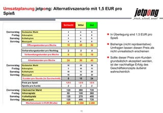 Umsatzplanung  jetp o ng: Alternativszenario mit 1,5 EUR pro Spieß  In Überlegung sind 1,5 EUR pro Spieß Bisherige (nicht repräsentative) Umfragen lassen diesen Preis als nicht unrealistisch erscheinen Sollte dieser Preis vom Kunden grundsätzlich akzeptiert werden, ist der nachhaltige Erfolg des Geschäftskonzepts äußerst wahrscheinlich 