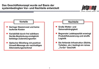 Das Geschäftskonzept wurde auf Basis der systembedingten Vor- und Nachteile entwickelt Geringer Basisinvest und keine laufende Kosten Variabilität durch frei wählbare Geräte-Bestückung ermöglicht beliebige Zubereitungsarten  Optischer Blickfang mit positiver Umwelt-Message als nachhaltiges Alleinstellungsmerkmal Vorteile Große Wetter- und Saisonabhängigkeit Begrenzte Ladekapazität erzwingt Produktfokussierung und straffe Logistik Die fehlende Infrastruktur (Stühle, Toiletten, etc.) bedingt ein reines „To-Go“ Geschäft Nachteile 