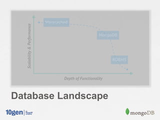 Database Landscape
 