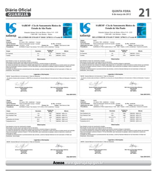 Diário Oficial
 GUARUJÁ
                                                                                                                                                 1/1
                                                                                                                                                                                                                          quinta-feira
                                                                                                                                                                                                                          8 de março de 2012
                                                                                                                                                                                                                                                                                  21                    1/1


                                 SABESP - Cia de Saneamento Básico do                                                                                                                   SABESP - Cia de Saneamento Básico do
                                         Estado de São Paulo                                                                                                                                    Estado de São Paulo
                                      Alameda Adriano Neiva da Motta e Silva nº 45 - CEP:                                                                                                    Alameda Adriano Neiva da Motta e Silva nº 45 - CEP:
                                              11065-690 - Jose Menino - Santos                                                                                                                       11065-690 - Jose Menino - Santos
                          RELATÓRIO DE ENSAIO Nº RSOC 24783/11-A Versão 00                                                                                                       RELATÓRIO DE ENSAIO Nº RSOC 24784/11-A Versão 00
 Cliente:                   RSSG                                                                                                                        Cliente:                   RSSG
 Endereço:                  AV Leomil, 1055 - (indefinido) * - Guaruja                                                                                  Endereço:                  AV Leomil, 1055 - (indefinido) * - Guaruja
 Tipo de Amostra:           Rede de Distribuição Guarujá - Cavalete                   Id. Pto: 021RE062                                                 Tipo de Amostra:           Rede de Distribuição Vicente de Carvalho - Cavalete      Id. Pto: 022RE095
 Data/horário de coleta:    12/12/2011 - 10:20                         Chuvas: Não           Coletor: José David do Valle                               Data/horário de coleta:    12/12/2011 - 11:12                         Chuvas: Não          Coletor: José David do Valle
 Procedência:               021RE062 R Oscar P dos Santos nº 401 (VISA) -U.M.A.-(indefinido) *-Guaruja                                                  Procedência:               022RE095 AV PRES Castelo Branco nº 346 - VISA - Padaria - (U.M.A.)-(indefinido) *-Vicente De Carvalho


                                                                                      Unidade de                                                                                                                                             Unidade de
 Ensaio                                                      Resultado                                                    Método                        Ensaio                                                      Resultado                                                    Método
                                                                                       Medida                                                                                                                                                 Medida
Cor Aparente                                                      6,4                      uC            SMEWW - 2120 E                                Cor Aparente                                                      3,6                      uC            SMEWW - 2120 E
Turbidez                                                          2,5                     NTU            SMEWW - 2130 B                                Turbidez                                                         0,40                     NTU            SMEWW - 2130 B


                                                                 Observações:                                                                                                                                           Observações:
Este Relatório só deve ser reproduzido completo.                                                                                                       Este Relatório só deve ser reproduzido completo.
Reprodução de partes requer aprovação escrita do laboratório.                                                                                          Reprodução de partes requer aprovação escrita do laboratório.
Os resultados apresentados neste relatório aplicam-se somente a amostra entregue no laboratório.                                                       Os resultados apresentados neste relatório aplicam-se somente a amostra entregue no laboratório.
Os valores da estimativa de incerteza de medição estão disponíveis no Laboratório e serão fornecidos ao cliente sempre que solicitado.                 Os valores da estimativa de incerteza de medição estão disponíveis no Laboratório e serão fornecidos ao cliente sempre que solicitado.
Plano de Amostragem conforme Portaria nº 518 de 25/03/2004, para mananciais de captação, saída do tratamento e sistema de                              Plano de Amostragem conforme Portaria nº 518 de 25/03/2004, para mananciais de captação, saída do tratamento e sistema de
distribuição de água.                                                                                                                                  distribuição de água.
Condições de armazemanento e acondicionamento das amostras, conforme Standard Methods for the Examination of Water and                                 Condições de armazemanento e acondicionamento das amostras, conforme Standard Methods for the Examination of Water and
Wastewater, última edição.                                                                                                                             Wastewater, última edição.


                                                          Legendas e Informações                                                                                                                                 Legendas e Informações
 SMEWW - Standard Methods for the Examination of Water and Wastewater                                                                                   SMEWW - Standard Methods for the Examination of Water and Wastewater
  Os métodos utilizados estão acreditados no INMETRO e /ou de acordo com Standard Methods for the Examination of Water and Wastewater 21 edição da       Os métodos utilizados estão acreditados no INMETRO e /ou de acordo com Standard Methods for the Examination of Water and Wastewater 21 edição da
 AWWA.                                                                                                                                                  AWWA.
                                                                                                                                                 1/1                                                                                                                                                    1/1


                                 SABESP - Cia de Saneamento Básico do                                                                                                                   SABESP - Cia de Saneamento Básico do
                                                                                                                                                                                                Estado de São Paulo
                                                                                                                                                                          Químico Reinaldo Guimarães Gomes        ENG Sávio Evaristo Ribeiro Martinez
                                         Estado de São Paulo
                   Químico Reinaldo Guimarães Gomes        ENG Sávio Evaristo Ribeiro Martinez
                             CRQ 04225827                           CRQ 04341989                                                                                                    CRQ 04225827                           CRQ 04341989
                               Supervisor                                                                Engenheiro                                                                   Supervisor                                                                Engenheiro
                             Matr. 54170-6                                                               Matr. 56695.4                                                              Matr. 54170-6                                                               Matr. 56695.4
                                      Alameda Adriano Neiva da Motta e Silva nº 45 - CEP:                                                                                                    Alameda Adriano Neiva da Motta e Silva nº 45 - CEP:
                                              11065-690 - Jose Menino - Santos                                                 Data 26/01/2012                                                       11065-690 - Jose Menino - Santos                                                 Data 26/01/2012

                            RELATÓRIO DE ENSAIO Nº RSOC 24783/11 Versão 00                                                                                                         RELATÓRIO DE ENSAIO Nº RSOC 24784/11 Versão 00
 Cliente:                   RSSG                                                                                                                        Cliente:                   RSSG
 Endereço:                  AV Leomil, 1055 - (indefinido) * - Guaruja                                                                                  Endereço:                  AV Leomil, 1055 - (indefinido) * - Guaruja
 Tipo de Amostra:           Rede de Distribuição Guarujá - Cavalete                   Id. Pto: 021RE062                                                 Tipo de Amostra:           Rede de Distribuição Vicente de Carvalho - Cavalete      Id. Pto: 022RE095
 Data/horário de coleta:    12/12/2011 - 10:20                         Chuvas: Não           Coletor: José David do Valle                               Data/horário de coleta:    12/12/2011 - 11:12                         Chuvas: Não          Coletor: José David do Valle
 Procedência:               021RE062 R Oscar P dos Santos nº 401 (VISA) -U.M.A.-(indefinido) *-Guaruja                                                  Procedência:               022RE095 AV PRES Castelo Branco nº 346 - VISA - Padaria - (U.M.A.)-(indefinido) *-Vicente De Carvalho


                                                                                      Unidade de                                                                                                                                             Unidade de
 Ensaio                                                       Resultado                                                   Método                        Ensaio                                                       Resultado                                                   Método
                                                                                       Medida                                                                                                                                                 Medida
 Cloro Residual Livre                                            1,70                     mg/L           SMEWW - 4500-Cl G                              Cloro Residual Livre                                            2,70                     mg/L           SMEWW - 4500-Cl G
 Cloro Residual Total                                            1,90                     mg/L           SMEWW - 4500-Cl G                              Cloro Residual Total                                            2,80                     mg/L           SMEWW - 4500-Cl G
 pH                                                         6,9 a 21,0 ºC                 u pH           SMEWW - 4500-H+ B                              pH                                                         6,9 a 21,0 ºC                 u pH           SMEWW - 4500-H+ B
 Temperatura da Amostra                                          22,0                       ºC           SMEWW - 2550 A e B                             Temperatura da Amostra                                          22,0                       ºC           SMEWW - 2550 A e B
 Temperatura do Ar                                               28,0                       ºC           SMEWW - 2550 A e B                             Temperatura do Ar                                               28,0                       ºC           SMEWW - 2550 A e B


                                                                 Observações:                                                                                                                                           Observações:
 Este Relatório só deve ser reproduzido completo.                                                                                                       Este Relatório só deve ser reproduzido completo.
 Reprodução de partes requer aprovação escrita do laboratório.                                                                                          Reprodução de partes requer aprovação escrita do laboratório.
RSOC-065                                                       Emissão 15/09/06                                                 Rev.00                 RSOC-065                                                       Emissão 15/09/06                                                 Rev.00
 Os resultados apresentados neste relatório aplicam-se somente a amostra entregue no laboratório.                                                       Os resultados apresentados neste relatório aplicam-se somente a amostra entregue no laboratório.
 Os valores da estimativa de incerteza de medição estão disponíveis no Laboratório e serão fornecidos ao cliente sempre que solicitado.                 Os valores da estimativa de incerteza de medição estão disponíveis no Laboratório e serão fornecidos ao cliente sempre que solicitado.
 Plano de Amostragem conforme Portaria nº 518 de 25/03/2004, para mananciais de captação, saída do tratamento e sistema de                              Plano de Amostragem conforme Portaria nº 518 de 25/03/2004, para mananciais de captação, saída do tratamento e sistema de
 distribuição de água.                                                                                                                                  distribuição de água.
 Condições de armazemanento e acondicionamento das amostras, conforme Standard Methods for the Examination of Water and                                 Condições de armazemanento e acondicionamento das amostras, conforme Standard Methods for the Examination of Water and
 Wastewater, última edição.                                                                                                                             Wastewater, última edição.


                                                          Legendas e Informações                                                                                                                                 Legendas e Informações
 SMEWW - Standard Methods for the Examination of Water and Wastewater                                                                                   SMEWW - Standard Methods for the Examination of Water and Wastewater




                   Químico Reinaldo Guimarães Gomes                                          ENG Sávio Evaristo Ribeiro Martinez                                          Químico Reinaldo Guimarães Gomes                                          ENG Sávio Evaristo Ribeiro Martinez
                             CRQ 04225827                                                             CRQ 04341989                                                                  CRQ 04225827                                                             CRQ 04341989
                               Supervisor                                                               Engenheiro                                                                    Supervisor                                                               Engenheiro
                             Matr. 54170-6                                                             Matr. 56695.4                                                                Matr. 54170-6                                                             Matr. 56695.4


                                                                                                                               Data 26/01/2012                                                                                                                                        Data 26/01/2012




                                                                                                   Acesse www.guaruja.sp.gov.br
 
