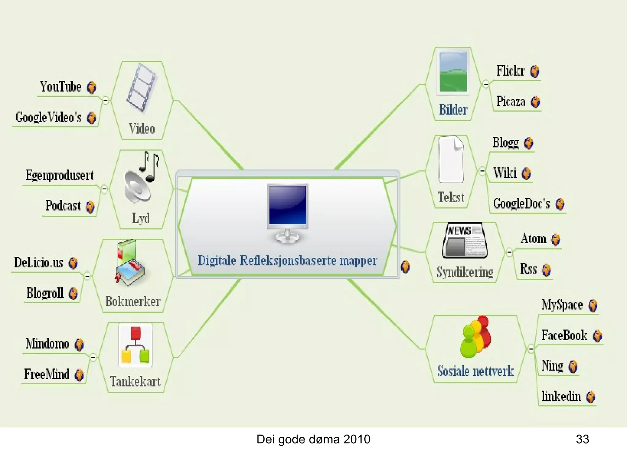 Dei gode døma 2010 33 
