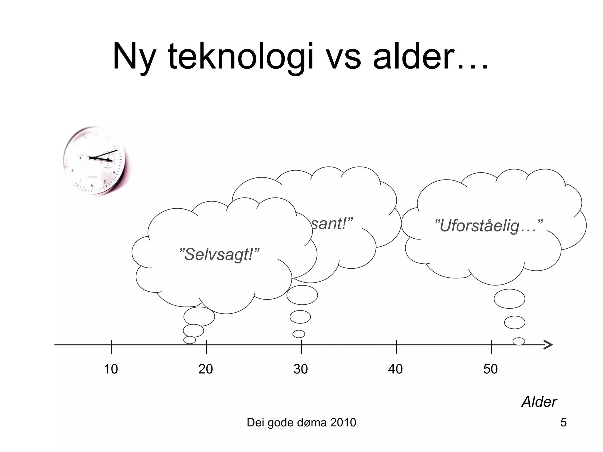 Ny teknologi vs alder… Dei gode døma 2010 ” Interessant!” Alder ” Selvsagt!” ” Uforståelig…” 5 10 20 30 40 50 