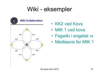 Wiki - eksempler KK2 ved Kovs MIK 1 ved kovs Fagwiki i engelsk ved Sandvika vgs Medieavis for MIK 1 ved Kovs Dei gode døma 2010 37 
