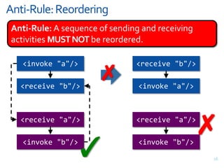 Disclaimer: Data and Control Flow13Data writing may cause changes in interaction order. Changes caused by data writing are not enforced by the completion rules, but are highlighted here as an advisory note. One example is changing the value of a variable used in a condition that affects branching, in such a way that the new effective branching behavior is in direct conflict with what is specified by the abstract process.WS-BPEL specification