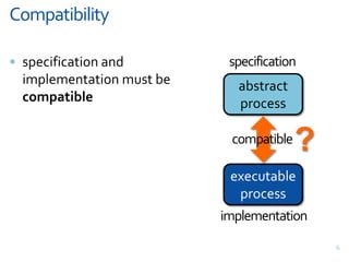 Compatibility6specification and implementation must be compatible