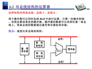 这种结构有两条总线：总线 1 、总线 2 。 两个操作数可以同时加到 ALU 中进行运算，只需一次操作控制，而把运算结果送到缓冲器，缓冲器的数据可以送到任意一条总线上，两条总线的数据通过通用寄存器组来存储。 优点： 速度比单总线结构快。 6.2  双总线结构的运算器 