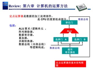 定点运算器 是数据的加工处理部件， 是 CPU 的重要组成部分。 包括： ALU 算术 / 逻辑单元 ， 阵列乘除器， 数据寄存器， 累加器， 多路转换器， 数据总线（内部总线） 等逻辑构成。 移位门 ALU 选择门  A 选择门  B 通用 寄存器组 数据总线 数据总线 定点运算器的基本结构框图 Review:  第六章 计算机的运算方法 