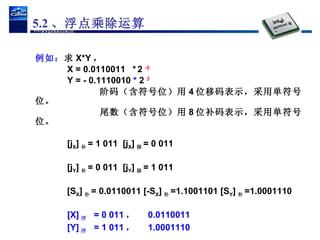 例如： 求 X*Y ， X = 0.0110011   *   2  -5 Y = - 0.1110010  *  2  3 阶码（含符号位）用 4 位移码表示，采用单符号位。 尾数（含符号位）用 8 位补码表示，采用单符号位。 [j X ] 补 = 1 011  [j X ] 移 = 0 011 [j Y ] 补 = 0 011  [j Y ] 移 = 1 011 [S X ] 补 = 0.0110011 [-S X ] 补 =1.1001101 [S Y ] 补 =1.0001110 [X] 浮   = 0 011 ，  0.0110011 [Y] 浮   = 1 011 ，  1.0001110 5.2 、浮点乘除运算 