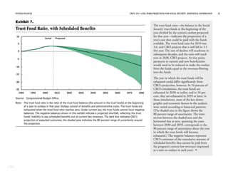 SYSTEM FINANCES                                                                                      CBO’S 2011 LONG-TERM PROJECTIONS FOR SOCIAL SECURITY: ADDITIONAL INFORMATION   12


      Exhibit 7.
                                                                                                                                The trust fund ratio—the balance in the Social
      Trust Fund Ratio, with Scheduled Benefits                                                                                 Security trust funds at the beginning of the
                                                                                                                                year divided by the system’s outlays projected
       10                                                                                                                       for that year—indicates the proportion of a
                                Actual   Projected
                                                                                                                                year’s cost that could be paid with the funds
        5                                                                                                                       available. The trust fund ratio for 2010 was
                                                                                                                                3.6, and CBO projects that it will fall to 3.5
        0                                                                                                                       this year. The rate of decline will accelerate in
                                                                                                                                subsequent decades, and the ratio will reach
       -5                                                                                                                       zero in 2038, CBO projects. At that point,
                                                                                                                                payments to current and new beneficiaries
                                                                                                                                would need to be reduced to make the outlays
      -10
                                                                                                                                from the funds equal to the revenues flowing
                                                                                                                                into the funds.
      -15
                                                                                                                                The year in which the trust funds will be
      -20                                                                                                                       exhausted could differ significantly from
                                                                                                                                CBO’s projection, however. In 10 percent of
      -25                                                                                                                       CBO’s simulations, the trust funds are
        1985       1995       2005       2015        2025    2035       2045       2055      2065       2075       2085         exhausted in 2030 or earlier, and in 10 per-
                                                                                                                                cent, they are exhausted in 2059 or later; in
      Source: Congressional Budget Office.
                                                                                                                                those simulations, most of the key demo-
      Note: The trust fund ratio is the ratio of the trust fund balance (the amount in the trust funds) at the beginning        graphic and economic factors in the analysis
            of a year to outlays in that year. Outlays consist of benefits and administrative costs. The trust funds are        were varied according to historical patterns.
            exhausted when the trust fund ratio reaches zero. Under current law, the trust funds cannot incur negative          (The shaded area in the figure shows the
            balances. The negative balances shown in this exhibit indicate a projected shortfall, reflecting the trust          80 percent range of uncertainty. The inter-
            funds’ inability to pay scheduled benefits out of current-law revenues. The dark line indicates CBO’s               section between the shaded area and the
            projection of expected outcomes; the shaded area indicates the 80 percent range of uncertainty around               horizontal line at zero, spanning the years
            the projection.                                                                                                     between 2030 and 2059, corresponds to the
                                                                                                                                80 percent range of uncertainty about the year
                                                                                                                                in which the trust funds will become
                                                                                                                                exhausted.) The negative balances represent
                                                                                                                                CBO’s estimates of the cumulative amount of
                                                                                                                                scheduled benefits that cannot be paid from
                                                                                                                                the program’s current-law revenues (expressed
                                                                                                                                as a ratio to outlays in each year). 




CBO
 