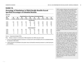 DISTRIBUTION OF BENEFITS                                                                                 CBO’S 2011 LONG-TERM PROJECTIONS FOR SOCIAL SECURITY: ADDITIONAL INFORMATION   22


      Exhibit 16.
                                                                                                                                    CBO’s analysis indicates that payable benefits
      Percentage of Simulations in Which Payable Benefits Exceed                                                                    are more likely to fall short of specified per-
      Specified Percentages of Scheduled Benefits                                                                                   centages of scheduled benefits for later birth
                                                                                                                                    cohorts. For that analysis, CBO created a
      (Percent)                                                                                                                     distribution of outcomes from 500 simulations
      10-Year                        Payable Benefits as a Percentage of Scheduled Benefitsa                                        in which most of the key demographic and
      Birth             99      95      90       85         80        75       70        65  60 55                                  economic factors that underlie the analysis
      Cohort         or More or More or More or More or More or More or More or More or More or More                                were varied on the basis of historical patterns.
                                                              Initial Benefits                                                      In all of the simulations, the 1940s cohort
                                                                                                                                    receives payable initial benefits that are at least
      1940s            100       100       100       100       100         100      100       100        100         100
                                                                                                                                    99 percent of the amount of scheduled initial
      1960s             70        83        90        95        98         100      100       100        100         100
      1980s             18        26        38        53        70          83       93        96        100         100
                                                                                                                                    benefits. However, the 1980s cohort does so in
      2000s             10        17        27        35        49          65       76        86         93          97            only 18 percent of the simulations. In 93 per-
                                                                                                                                    cent of the simulations, the 1980s cohort
                                                            Lifetime Benefitsb                                                      receives payable initial benefits that are at least
      1940s             67        99       100       100       100         100      100       100        100         100            70 percent of the amount of scheduled initial
      1960s             15        34        60        81        95          99      100       100        100         100            benefits.
      1980s              5        16        34        57        78          91       97       100        100         100
      2000s              4        11        21        34        48          68       82        91         95          96            The exhaustion of the trust funds could occur
                                                                                                                                    after a group has begun collecting benefits, so
                                                                                                                                    the odds that a beneficiary’s payable lifetime
      Source: Congressional Budget Office.
                                                                                                                                    benefits will be as large as—or nearly as large
      Note: Analysis is based on a distribution of 500 simulations from CBO’s long-term model.                                      as—scheduled lifetime benefits are generally
      a. The sum of all payable benefits for everyone in a 10-year birth cohort divided by the sum of scheduled benefits            lower than the corresponding odds for initial
         for everyone in that cohort.                                                                                               benefits. For instance, although payable initial
      b. Lifetime benefits are calculated as the present value of all benefits received by everyone in a cohort during his          benefits are equal to at least 99 percent of
         or her lifetime.                                                                                                           scheduled initial benefits in every simulation
                                                                                                                                    for the 1940s cohort, in only 67 percent of the
                                                                                                                                    simulations does the same occur for lifetime
                                                                                                                                    benefits. Similarly, the 1940s cohort receives
                                                                                                                                    payable lifetime benefits that equal at least
                                                                                                                                    95 percent of scheduled lifetime benefits in
                                                                                                                                    99 percent of CBO’s simulations. But the
                                                                                                                                    1980s cohort receives payable lifetime benefits
                                                                                                                                    that equal at least 95 percent of scheduled
                                                                                                                                    lifetime benefits in only 16 percent of the
                                                                                                                                    simulations. 



CBO
 