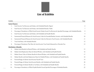 List of Exhibits

      Exhibit                                                                                                                                      Page
      System Finances
          1.    Social Security Tax Revenues and Outlays, with Scheduled Benefits (Figure)                                                            6

          2.    Social Security Tax Revenues and Outlays, with Scheduled Benefits (Table)                                                             7

          3.    Percentage of Simulations in Which Social Security Outlays Exceed Tax Revenues by Specified Percentages, with Scheduled Benefits      8

          4.    Social Security Tax Revenues and Outlays, with Scheduled and Payable Benefits                                                         9

          5.    Summarized Financial Measures for Social Security Under the Extended-Baseline Scenario, with Scheduled Benefits                      10

          6.    Summarized Financial Measures for Social Security Under the Alternative Fiscal Scenario, with Scheduled Benefits                     11

          7.    Trust Fund Ratio, with Scheduled Benefits                                                                                            12

          8.    Percentage of Simulations That Show the Social Security Trust Funds Exhausted by a Particular Year                                   13

      Distribution of Benefits
          9.    Median Initial Benefits for Retired Workers, with Scheduled and Payable Benefits                                                     15

         10.    Median Initial Replacement Rates for Retired Workers, with Scheduled and Payable Benefits                                            16

         11.    Median Present Value of Lifetime Benefits for Retired Workers, with Scheduled and Payable Benefits                                   17

         12.    Median Benefits and Initial Replacement Rates for Disabled Workers, with Scheduled and Payable Benefits                              18

         13.    Potential Range of Lifetime Social Security Payroll Taxes                                                                            19

         14.    Potential Range of Lifetime Social Security Benefits, with Scheduled and Payable Benefits                                            20

         15.    Potential Range of Lifetime Benefit-to-Tax Ratios, with Scheduled and Payable Benefits                                               21

         16.    Percentage of Simulations in Which Payable Benefits Exceed Specified Percentages of Scheduled Benefits                               22
CBO
 