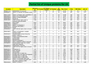 urinary proteomics