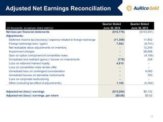 Adjusted Net Earnings Reconciliation
Quarter Ended Quarter Ended
June 30, 2014 June 30, 2013
Net loss per financial statements ($16,776) ($103,491)
Adjustments:
Deferred income tax (recovery) / expense related to foreign exchange (11,309) 11,852
Foreign exchange loss / (gain) 7,583 (8,741)
Net realizable value adjustments on inventory - 12,245
Impairment charges - 98,688
Gain on option component of convertible notes - (4,106)
Unrealized and realized (gains) / losses on investments (779) 204
Loss on retained interest royalty 4,815 -
Loss on convertible notes tender offer - -
Unrealized loss on contingent consideration - 4,060
Unrealized losses on derivative instruments - 793
Loss on corporate restructuring - -
Other (including tax effect of adjustments) 1,182 (5,382)
Adjusted net (loss) / earnings ($15,284) $6,122
Adjusted net (loss) / earnings, per share ($0.06) $0.02
 (in thousands, except per share metrics)
11
 