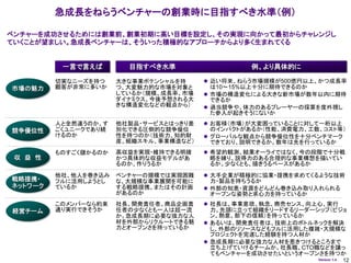 急成長をねらうベンチャーの創業時に目指すべき水準（例）

ベンチャーを成功させるためには創業前、創業初期に高い目標を設定し、その実現に向かって最初からチャレンジし
ていくことが望ましい。急成長ベンチャーは、そういった積極的なアプローチからより多く生まれてくる


          一言で言えば        目指すべき水準                  例、より具体的に

         切実なニーズを持つ    大きな事業ポテンシャルを持      近い将来、ねらう市場規模が500億円以上、かつ成長率
市場の魅力    顧客が非常に多いか    つ、大変魅力的な市場を対象と      は10～15%以上十分に期待できるのか
                      しているか（規模、成長率、市場    市場の構造変化による大きな新市場が数年以内に期待
                      ダイナミクス、今後予想される大     できるか
                      きな構造変化などの観点から）     過当競争や、体力のあるプレーヤーの採算を度外視し
                                          た参入が起きそうにないか
         人と全然違うのか、す   他社製品・サービスとはっきり差    お客様（市場）が大変困っていることに対して一桁以上
競争優位性    ごくユニークであり続   別化できる圧倒的な競争優位       のインパクトがあるか（性能、消費電力、工数、コスト等）
         けるのか         性を持つのか（技術力、知的財     グローバルな観点から競争優位性を十分ベンチマーク
                      産、組織スキル、事業構造など）     できており、説明できるか。数年は先を行っているか
         ものすごく儲かるのか   高収益を実現・維持できる明確     希望的観測、結果オーライではなく、今の段階で十分戦
 収 益 性                かつ具体的な収益モデルがあ      略を練り、説得力のある合理的な事業構想を描いてい
                      るのか、作りうるか          るか。少なくとも、描きうるベースがあるか
         他社、他人を巻き込み   ベンチャーの規模では実現困難     大手企業が積極的に協業・提携を求めてくるような技術
戦略提携・    フルに活用しようとし   な、大規模な事業展開を可能に      力・製品を持ちうるか
ネットワーク   ているか         する戦略提携、またはその計画     外部の知恵・資源をどんどん巻き込み取り入れられる
                      があるのか               オープンな姿勢と求心力を持っているか
         このメンバーなら約束   社長、開発責任者、商品企画責     社長は、事業意欲、執念、商売センス、向上心、実行
経営チーム    通り実行できそうか    任者の少なくとも一人は超一流      力、先頭に立って組織をリードするリーダーシップ（ビジョ
                      か。急成長期に必要な強力な人      ン、熱意、部下の信頼）を持っているか
                      材を外部からリクルートできる魅    あるいは、開発責任者は、技術上のボトルネックを解決
                      力とオープンさを持っているか      し、外部のリソースなどもフルに活用した複雑・大規模な
                                          プロジェクトを完遂した経験を持つ人材か
                                         急成長期に必要な強力な人材を惹きつけるところまで
                                          立ち上げていけるチームか。社長職、CTO職などを譲っ
                                          てもベンチャーを成功させたいというオープンさを持つか
                                                               Version 1.4   12
 