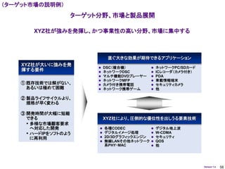 （ターゲット市場の説明例）
                   ターゲット分野、市場と製品展開

        XYZ社が強みを発揮し、かつ事業性の高い分野、市場に集中する



                             直ぐ大きな効果が期待できるアプリケーション
    XYZ社が大いに強みを発
                           DSC（複合機）             ネットワークPC/SDカード
    揮する要件                  ネットワークDSC            ICレコーダ（カメラ付き）
                           マルチ機能DVDプレーヤー        PDA
                           ネットワークMFP            車載情報端末
    ① 既存技術では解がない、          カメラ付き携帯電話            セキュリティカメラ
      あるいは極めて困難            ネットワーク携帯ゲーム          他

    ② 製品ライフサイクルより、
      規格が早く変わる

    ③ 開発時間が大幅に短縮
      できる                   XYZ社により、圧倒的な優位性を出しうる要素技術
       多様な市場顧客要求
        へ対応した開発            各種CODEC              デジタル地上波
       ハードIPをソフトのよう       デジタルイメージ処理           W-CDMA
        に再利用               2D/3Dグラフィックエンジン      セキュリティ
                           無線LANその他ネットワーク       QOS
                            系PHY・MAC             他




                                                                   Version 1.4   58
 