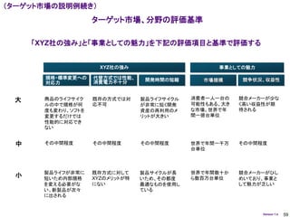 （ターゲット市場の説明例続き）
                    ターゲット市場、分野の評価基準

     「XYZ社の強み」と「事業としての魅力」を下記の評価項目と基準で評価する


                      XYZ社の強み                      事業としての魅力

       規格・標準変更への    代替方式では性能、     開発時間の短縮      市場規模      競争状況、収益性
       対応力          消費電力不十分


 大     商品のライフサイク    既存の方式では対     製品ライフサイクル   消費者一人一台の    競合メーカーが少な
       ルの中で規格が何     応不可          が非常に短く開発    可能性もある、大き   く高い収益性が期
       度も変わり、ソフトを                資産の再利用のメ    な市場。世界で年    待される
       変更するだけでは                  リットが大きい     間一億台単位
       性能的に対応でき
       ない


 中     その中間程度       その中間程度       その中間程度      世界で年間一千万    その中間程度
                                             台単位



       製品ライフが非常に    既存方式に対して     製品サイクルが長    世界で年間数十か    競合メーカーがひし
 小     短いため内部規格     XYZのメリットが特   いため、その都度    ら数百万台単位     めいており、事業と
       を変える必要がな     にない          最適なものを使用し               して魅力が乏しい
       い。新製品が次々                  ている
       に出される


                                                              Version 1.4   59
 