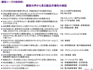 （顧客ニーズの説明例）
                 顧客の声から見る製品市場性の検証
 XXXの設定性能が実現できれば、市場を独占する可能性がある           A社 カメラ部門主席研究員
 2MHz程度であれば、XXXと同じコンセプトでアナログでWB調整すること    B社 R&D主幹
 は可能と思うが、50MHzでのWB調整は驚異的
 XXXとYYYを使うと、PC向けの高性能USBカメラを実現できる        C社 セキュリティー部門主任技師
                                          D社 ビデオ技術部 部長
 セキュリティーカメラを作る上で、最も画質に影響する技術的問題点は全
 てクリアされている
 自社開発で達成できなかった高ダイナミックレンジが実現できている。
                                          D社 記録メディア事業部 副事業部長
                                          E社 映像技術部 課長
 XXXを使えば、原色系のCCDを使った色再現性が高いDSCを作ることが
 可能。XXXもYYYも、かなり凝ったハイエンド向け回路構成になっている
 XXXとYYYで５年前から開発を検討している放送局用DVCが実現できる。 F社 プロフェッショナルビデオ部長
 XXXとYYYは、探し求めていたチップであり、コアの共通部品として全製品
 に使いたい
 XXXとYYYは、DSCを含めた次世代カメラシステムプラットフォームとして   G社 取締役
 のポテンシャルがある
 我々の狙いとXXXとYYYとは極めて相性も良い。ぜひ評価し自社製品へ      H社 研究開発本部 電子情報技術部長
 の搭載を検討したい
 XXXはブロードキャストの分野でも使える高い性能を持っており、大変興      D社 プロフェッショナルシステム部長
 味がある
 XXXの設計性能が実現し、かつ高速CCDが市場に出てくれば、６ヶ月の      C社 S事業部 課長
 開発期間で製品化する価値がある
 高速化のニーズは高まっており、XXXおよびYYYに非常に興味がある。      D社 パーソナルビデオ 課長
 NDAを締結して、XXXおよびYYYを検討したい                J社 映像機器事業部 主任研究員
 シュミレーションによる、YYYの性能検証をしたい                J社 映像機器事業部 主任研究員
 XXXのサンプルをぜひ評価したい                        K社 電子映像事業部 課長   Version 1.4   63
 