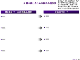 なるほど、これなら勝つな、手ご
               8. 勝ち続けるための独自の優位性   わい相手にも十分勝てそうだ、
                                   とこの分野の素人が聞いて納
                                   得できるように書く。「技術が素
                                   晴らしい」という説明では不十分

    競合製品・サービスの問題点、限界             当社のアプローチ

 ＸＸＸ                     ＸＸＸ




 ＸＸＸ                     ＸＸＸ




 ＸＸＸ                     ＸＸＸ




 ＸＸＸ                     ＸＸＸ




                                             Version 1.4   64
 