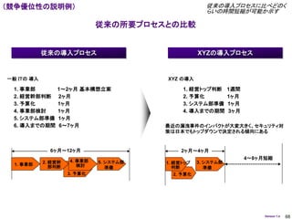 （競争優位性の説明例）                                            従来の導入プロセスに比べどのく
                                                       らいの時間短縮が可能か示す

                              従来の所要プロセスとの比較


            従来の導入プロセス                               XYZの導入プロセス


一般 ＩＴの 導入                                XYZ の導入

 1. 事業部         1～2ヶ月 基本構想立案                  1. 経営トップ判断       1週間
 2. 経営幹部判断      2ヶ月                           2. 予算化           1ヶ月
 3. 予算化         1ヶ月                           3. システム部準備       1ヶ月
 4. 事業部検討       1ヶ月                           4. 導入までの期間       3ヶ月
 5. システム部準備     1ヶ月
 6. 導入までの期間      6～7ヶ月                   最近の漏洩事件のインパクトが大変大きく、セキュリティ対
                                         策は日本でもトップダウンで決定される傾向にある


              6ヶ月～12ヶ月                        2ヶ月～4ヶ月
                                                                     4～8ヶ月短縮
            2. 経営幹   4. 事業部   5. システム部   1. 経営トップ   3. システム部
  1. 事業部                検討
               部判断               準備         判断         準備
                     3. 予算化                2. 予算化




                                                                          Version 1.4   68
 