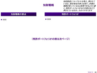 知的財産についても十分考え、押さえて
                                いるな、競合他社の参入を防ぐ、的確な
                       知財戦略     戦略を取っているなと納得できるように書
                                く。特許ポートフォリオはどの部分をどう
                                押さえているのか、わかりやすく示す
        知財戦略の要点                 特許ポートフォリオ

 ＸＸＸ                    ＸＸＸ




                  （特許ポートフォリオの例は次ページ）




                                              Version 1.4   69
 